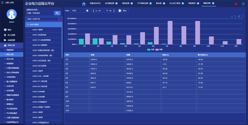 溫濕度變送器在腐蝕環境中的失效原因及解決措施?!