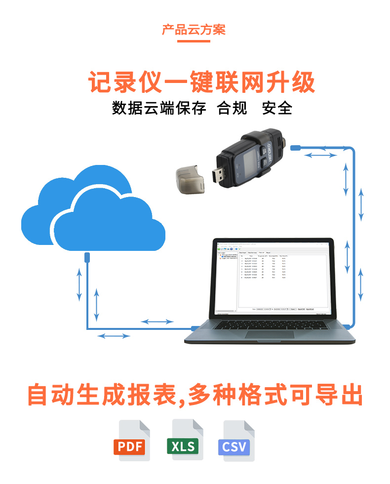 恒歌溫濕度記錄監(jiān)控系統(tǒng)